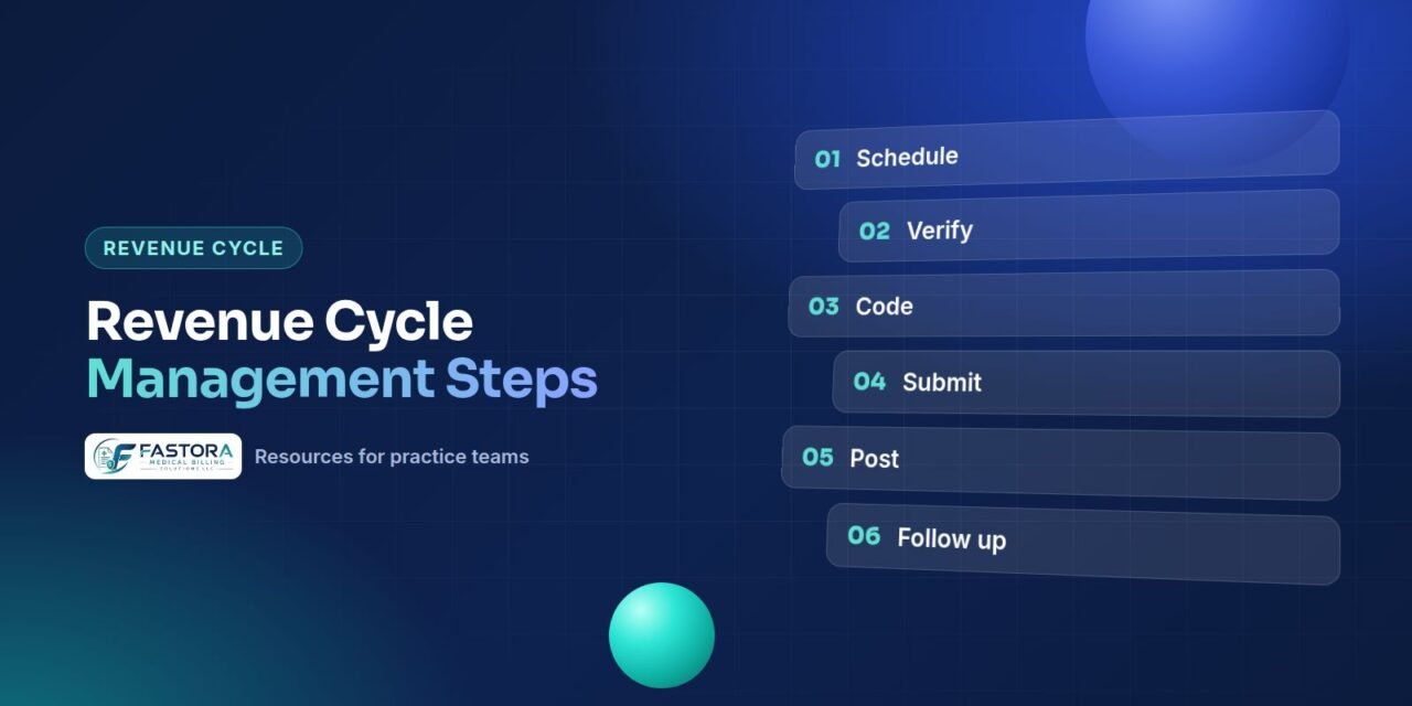 Illustration for the Fastora guide: Revenue Cycle Management Steps: The RCM Process from Front End to Back End
